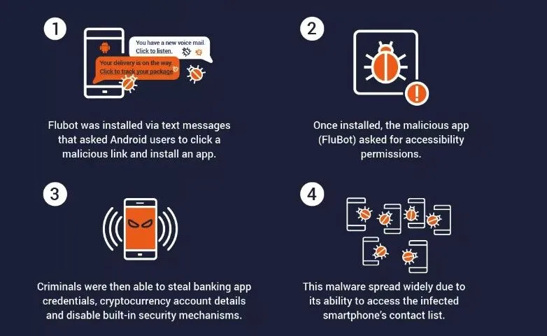 SMS falso de FedEx utilizado para distribuir Flubot